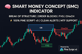create a smart money concept tradingview indicator