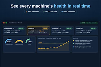 build an iot dashboard to monitor your machines in real time