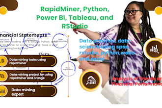 do data mining using rapid miner, knime, python and orange