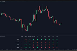 develop algorithmic trading bot strategy for ninjatrader, thinkorswim, forex