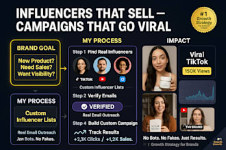 launch powerful influencer marketing campaigns on instagram, tiktok and youtube