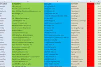 do data enrichment, data appending, b2b lead generation