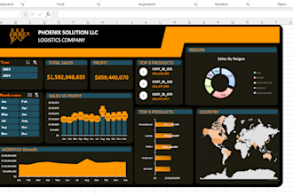build custom dashboards for business reports and analytics