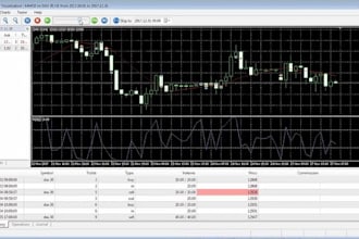 program mt4 eas mt5 eas indicator trading robot expert advisor forex trading bot