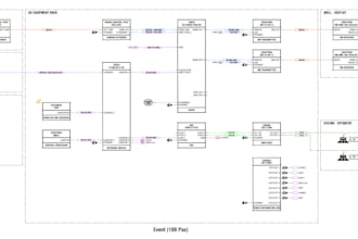 do expert av system design for commercial spaces