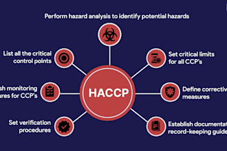 create a haccp plan for your product