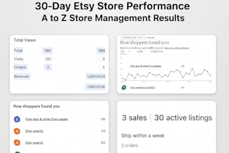 professionally manage your etsy store,