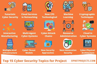 develop cybersecurity and ai projects with clean code and full support