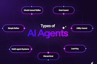 develop a custom ai agent, llm chatbot, or automation bot