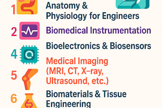 help with biomedical projects