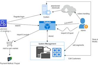 design database model using any tool