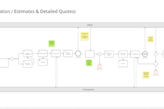 map your business processes and design your workflows