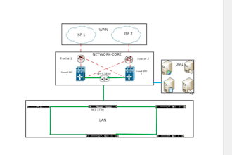 design lan, wan, and wireless network for office businesses