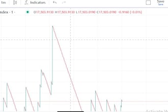 provide best strategies for trading