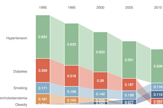 data analysis and predictive analytics in python, r, SAS, spss, stata,
