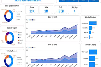 create a professional power bi dashboard for business insights