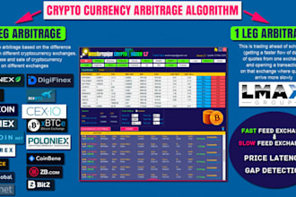 build custom tradingview webhook, zapier automation, bitmex bot, mmt trading, ar