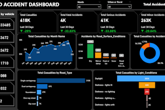 create interactive power bi dashboard with dax and insights