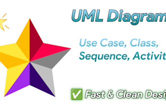 design uml diagrams including use case, class, sequence etc