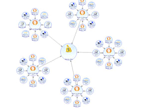 contextual backlinks tier 2 and tier 3 with ranking money robot SEO