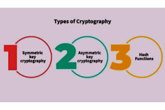 do cryptography assignment and cybersecurity tasks