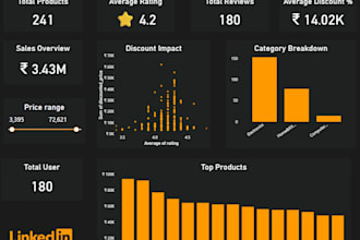 create interactive power bi dashboards