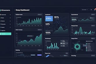 interactive dashboards in power bi, tableau, and  reporting