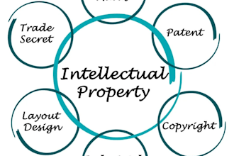 global IP services on trademarks, copyrights, patents, designs