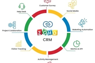 develop custom api zoho crm, zoho integration with twillo api a2p 10dlc ghl