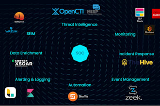 design and deploy a custom soc platform