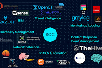 design and deploy a custom soc platform