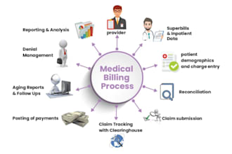 be your medical biller and manage medical billing