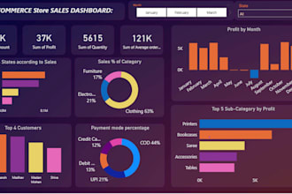 create dashboard professinal power bi dashboard and reports