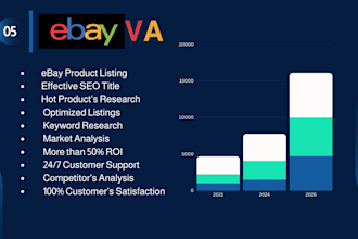 be your ebay virtual assistant, manage store a to z and list hot selling product