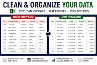 turn messy data into clear, actionable insights