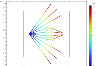 create a complex physics simulation in comsol multiphysics