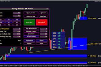 create mt4 mt5 expert advisor, forex trading bot and indicator for your strategy