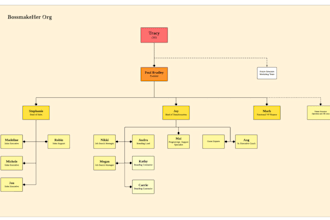 create and recreate any diagram in visio, lucidchart, draw, miro