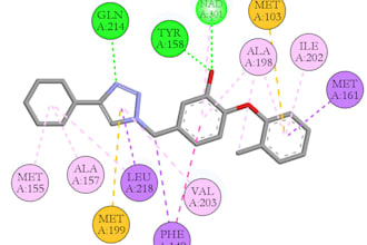 perform molecular docking MD simulations mmgbsa mmpbsa qsar and adme