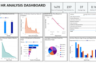 create power bi and excel dashboards for you