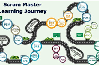 help you get any scrum master certifications pspo pal ebm psm psf togaf itil csm