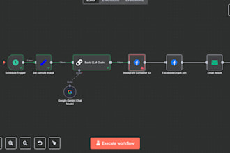 automate your tasks using n8n and save you hours daily