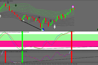 code custom expert advisor, forex trading bot, mt4 mt5 indicator using mql