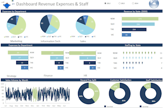 help with excel data analysis and visualization