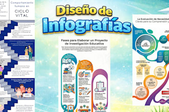 design professional mind maps, concept maps and infographics