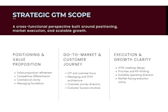 build your GTM strategy and unique value proposition