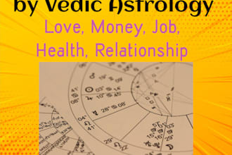 unveil the secrets of your future with vedic astrology