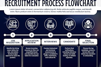 create a professional training manual and sops