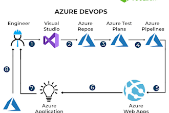 fixed and deploy your application on microsoft azure