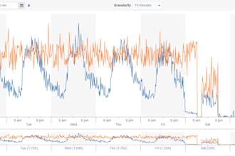 optimise your genesys cloud setup and unlock reporting insights